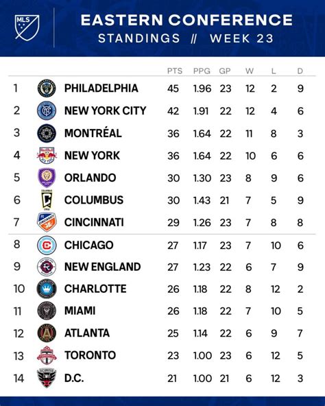 league standings|major league standings.